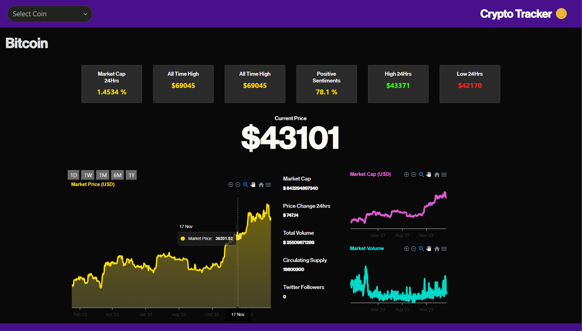 Live Crypto Dashboard